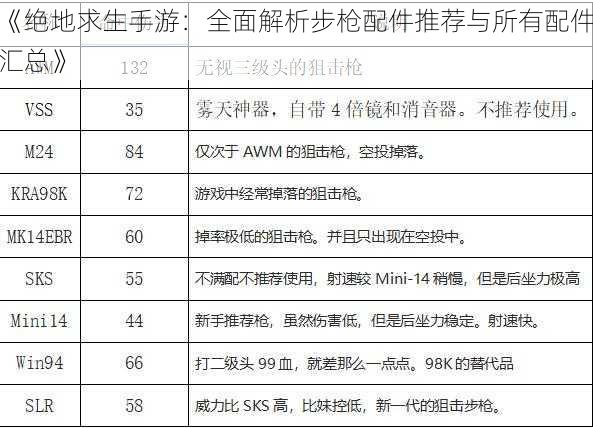 《绝地求生手游：全面解析步枪配件推荐与所有配件汇总》