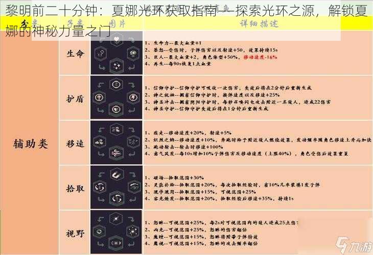 黎明前二十分钟：夏娜光环获取指南——探索光环之源，解锁夏娜的神秘力量之门