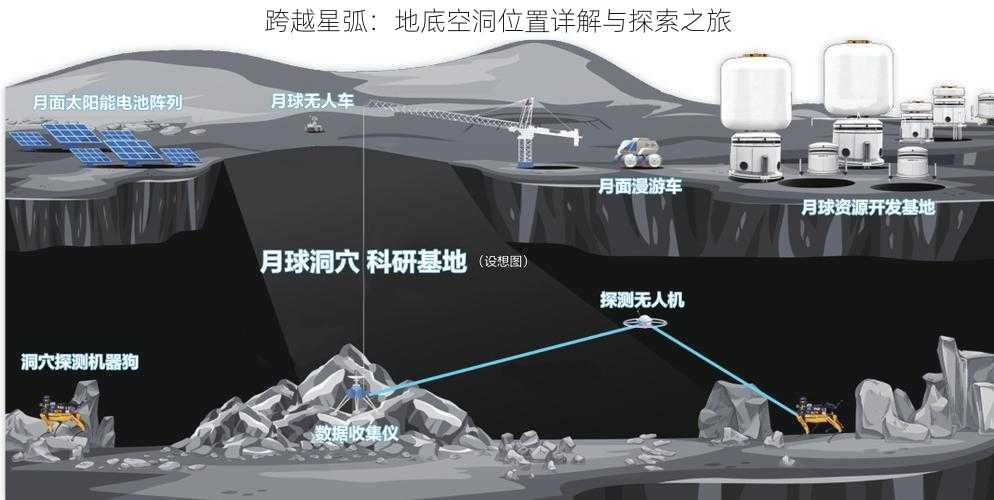 跨越星弧：地底空洞位置详解与探索之旅