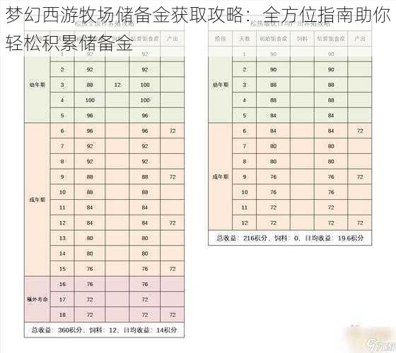 梦幻西游牧场储备金获取攻略：全方位指南助你轻松积累储备金