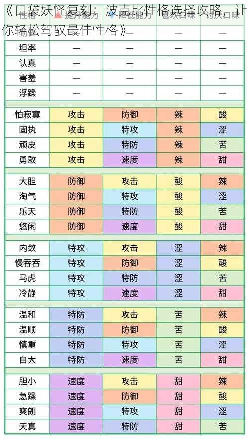 《口袋妖怪复刻：波克比性格选择攻略，让你轻松驾驭最佳性格》