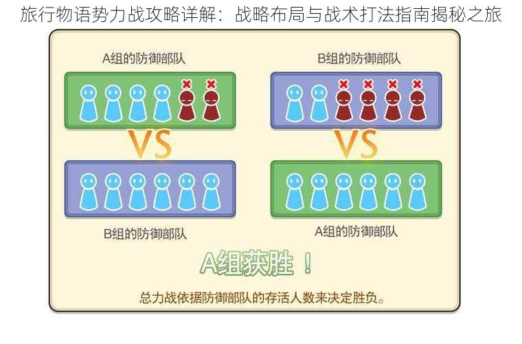 旅行物语势力战攻略详解：战略布局与战术打法指南揭秘之旅