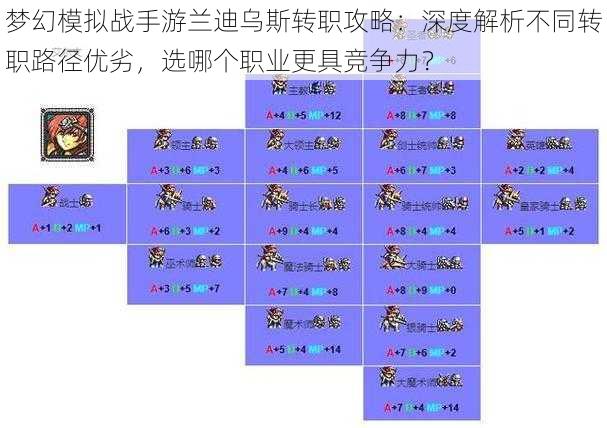 梦幻模拟战手游兰迪乌斯转职攻略：深度解析不同转职路径优劣，选哪个职业更具竞争力？