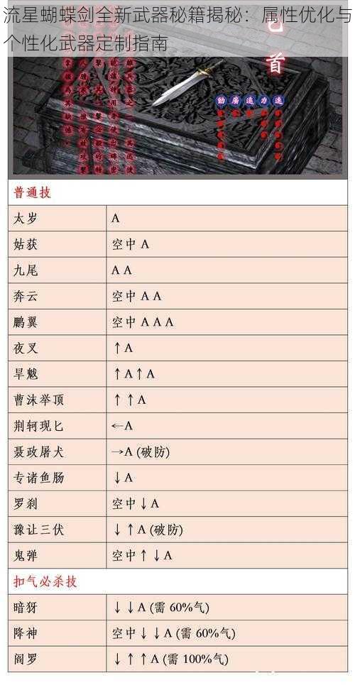 流星蝴蝶剑全新武器秘籍揭秘：属性优化与个性化武器定制指南