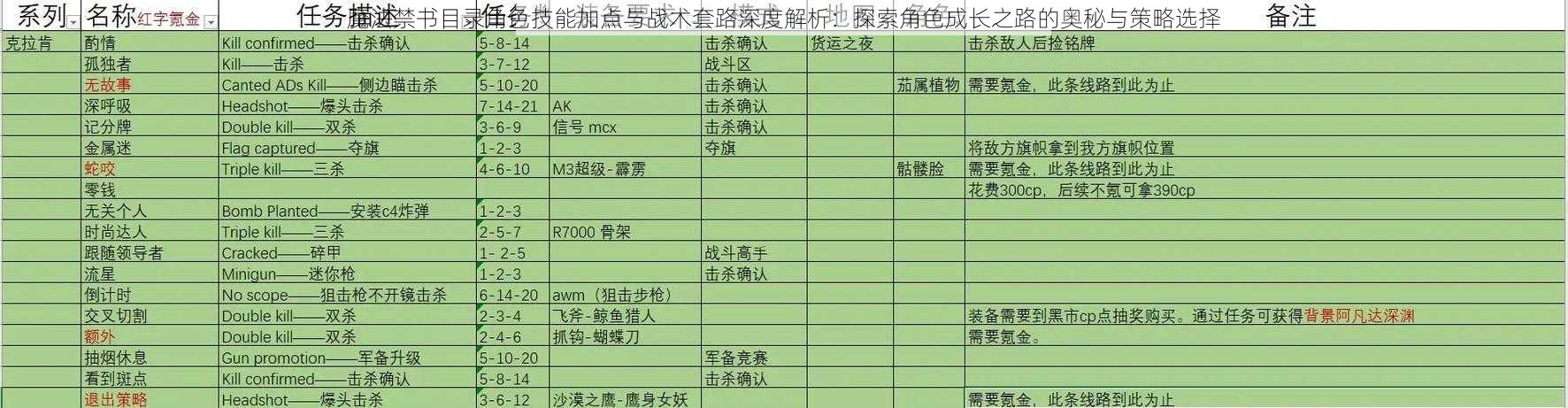 魔法禁书目录角色技能加点与战术套路深度解析：探索角色成长之路的奥秘与策略选择