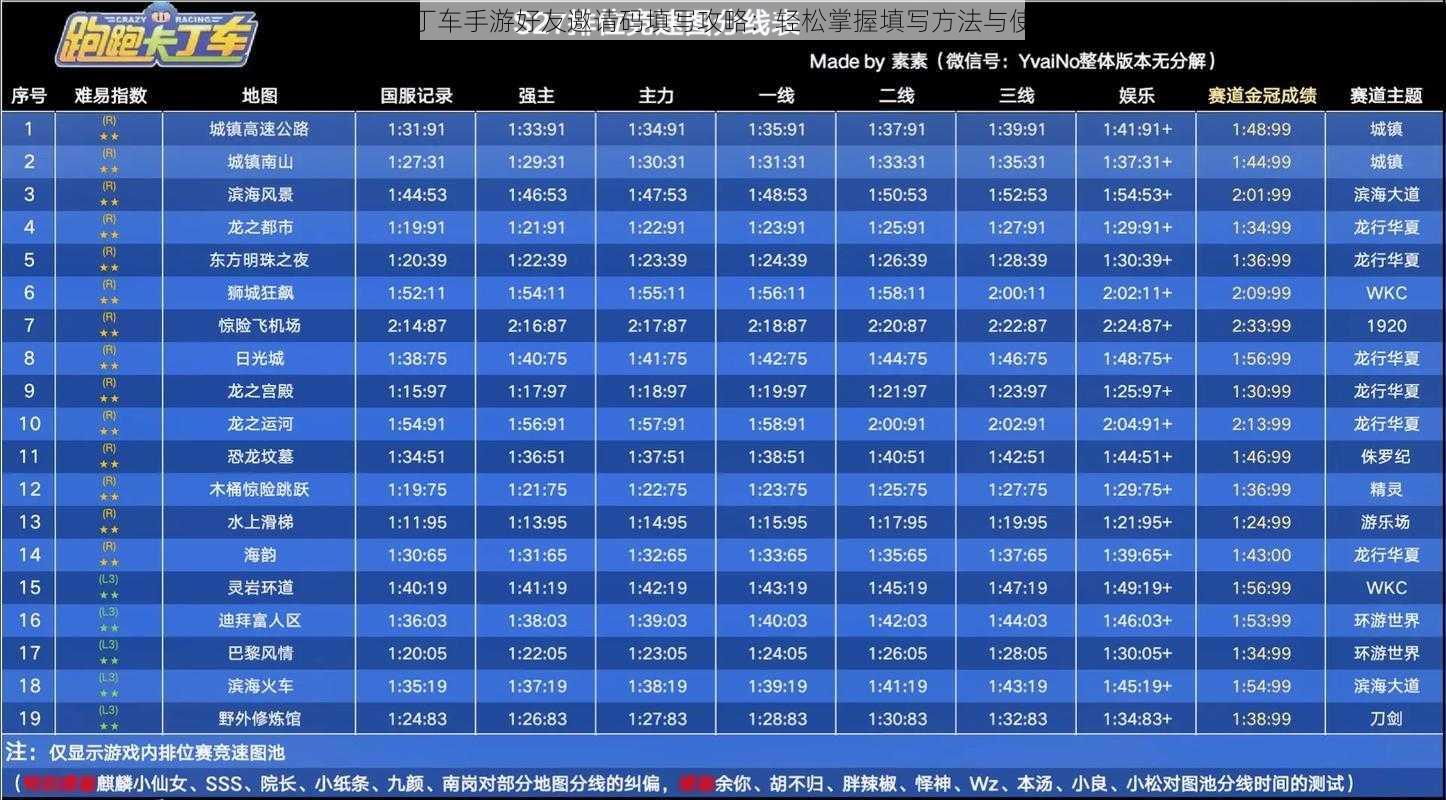 跑跑卡丁车手游好友邀请码填写攻略：轻松掌握填写方法与使用技巧