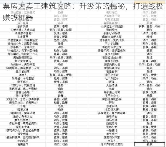 票房大卖王建筑攻略：升级策略揭秘，打造终极赚钱机器