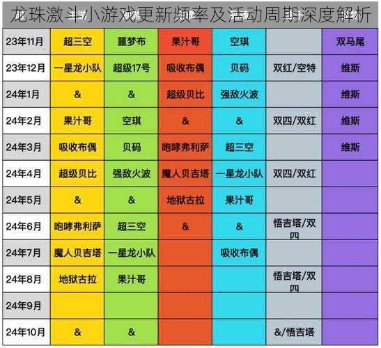 龙珠激斗小游戏更新频率及活动周期深度解析