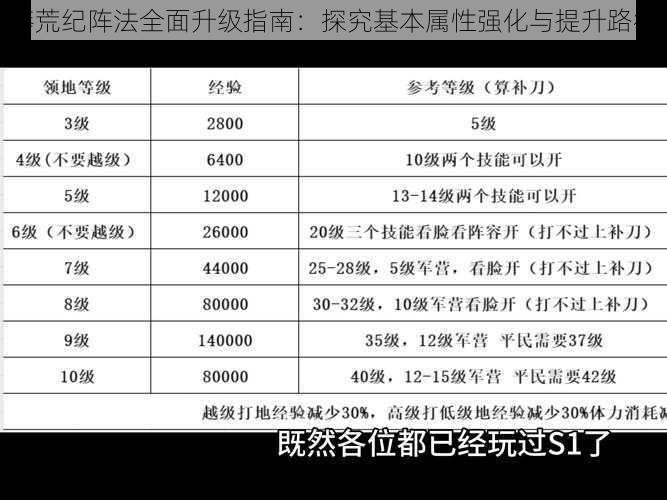 莽荒纪阵法全面升级指南：探究基本属性强化与提升路径