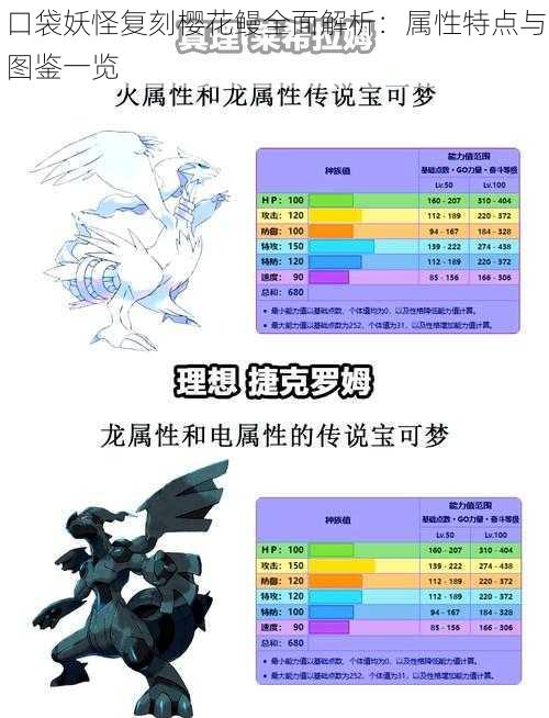 口袋妖怪复刻樱花鳗全面解析：属性特点与图鉴一览