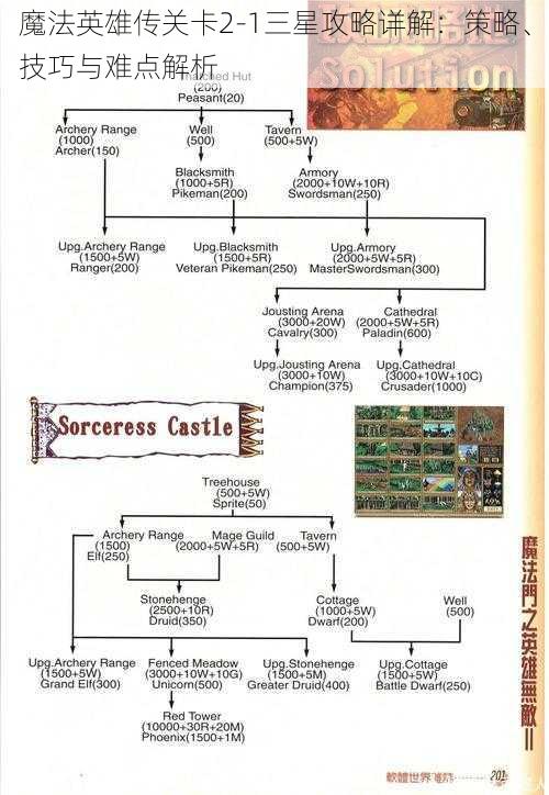 魔法英雄传关卡2-1三星攻略详解：策略、技巧与难点解析