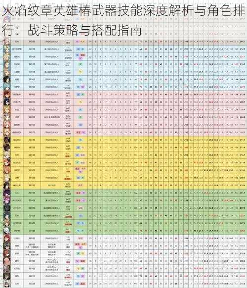 火焰纹章英雄椿武器技能深度解析与角色排行：战斗策略与搭配指南