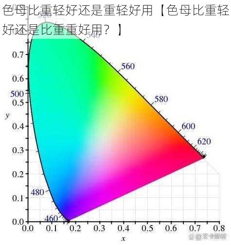 色母比重轻好还是重轻好用【色母比重轻好还是比重重好用？】