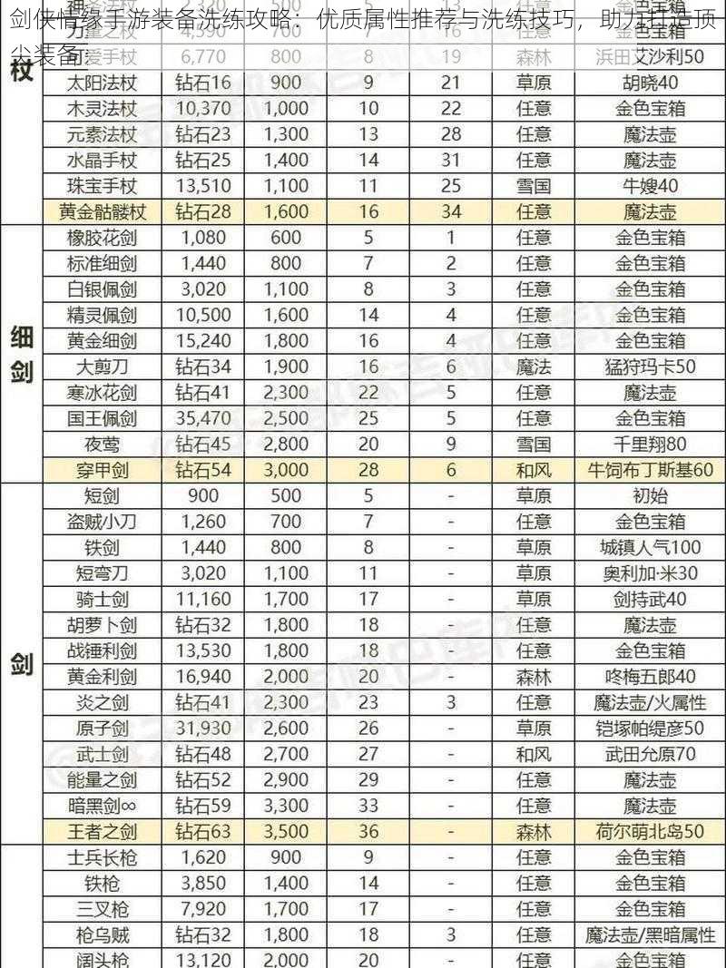 剑侠情缘手游装备洗练攻略：优质属性推荐与洗练技巧，助力打造顶尖装备