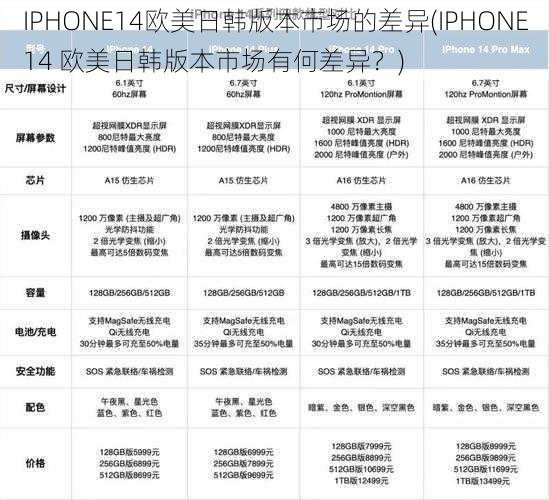 IPHONE14欧美日韩版本市场的差异(IPHONE14 欧美日韩版本市场有何差异？)