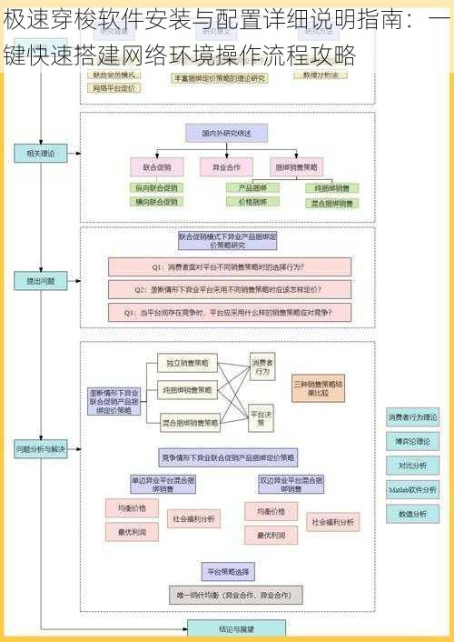 极速穿梭软件安装与配置详细说明指南：一键快速搭建网络环境操作流程攻略