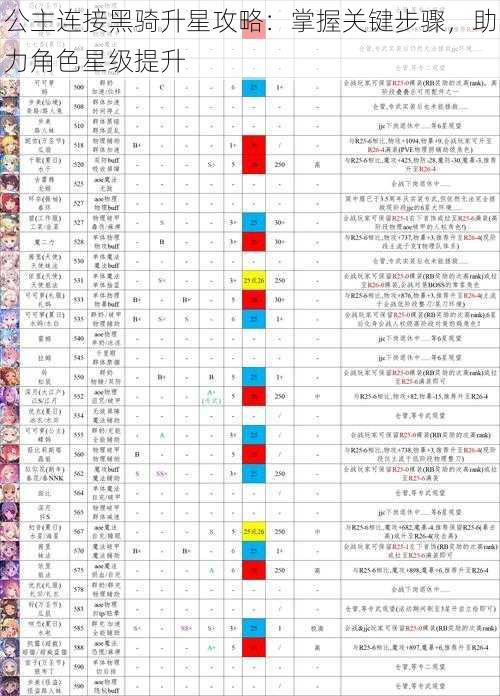 公主连接黑骑升星攻略：掌握关键步骤，助力角色星级提升