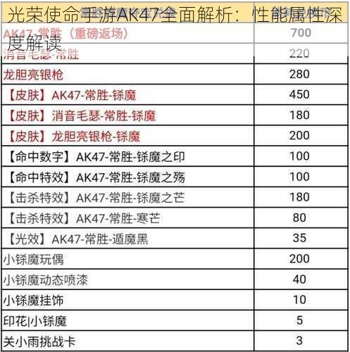 光荣使命手游AK47全面解析：性能属性深度解读