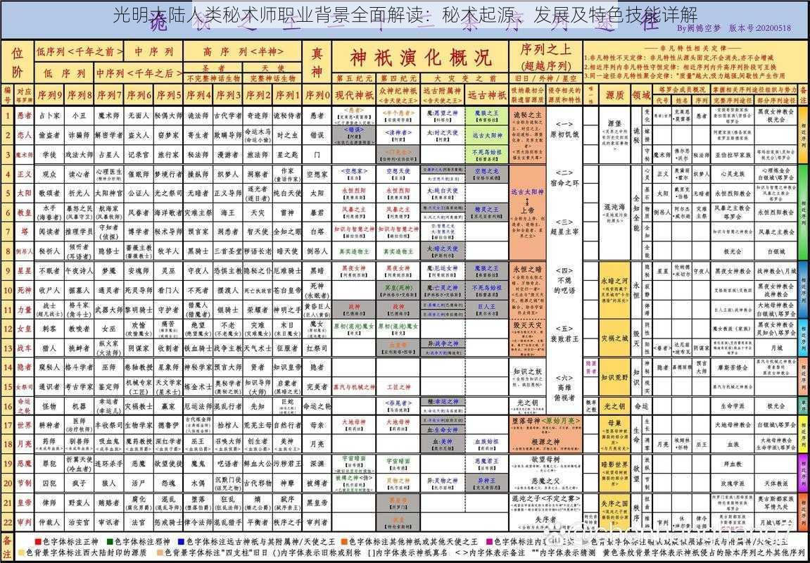 光明大陆人类秘术师职业背景全面解读：秘术起源、发展及特色技能详解