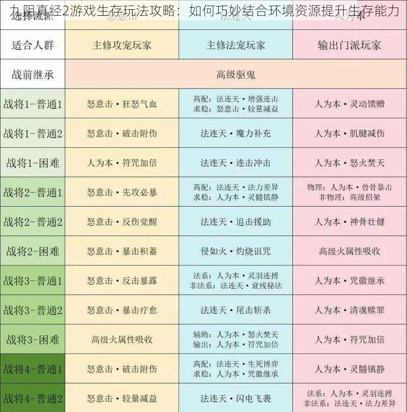 九阴真经2游戏生存玩法攻略：如何巧妙结合环境资源提升生存能力