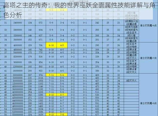 高塔之主的传奇：我的世界巫妖全面属性技能详解与角色分析