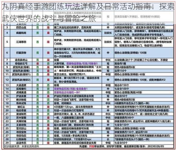 九阴真经手游团练玩法详解及日常活动指南：探索武侠世界的战斗与冒险之旅