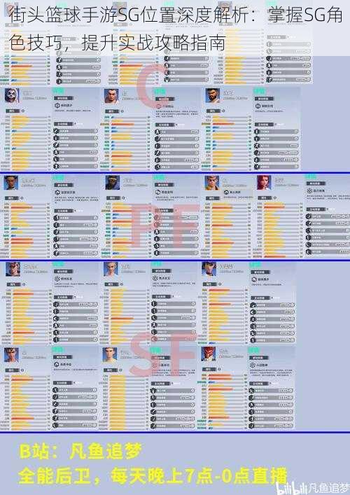 街头篮球手游SG位置深度解析：掌握SG角色技巧，提升实战攻略指南