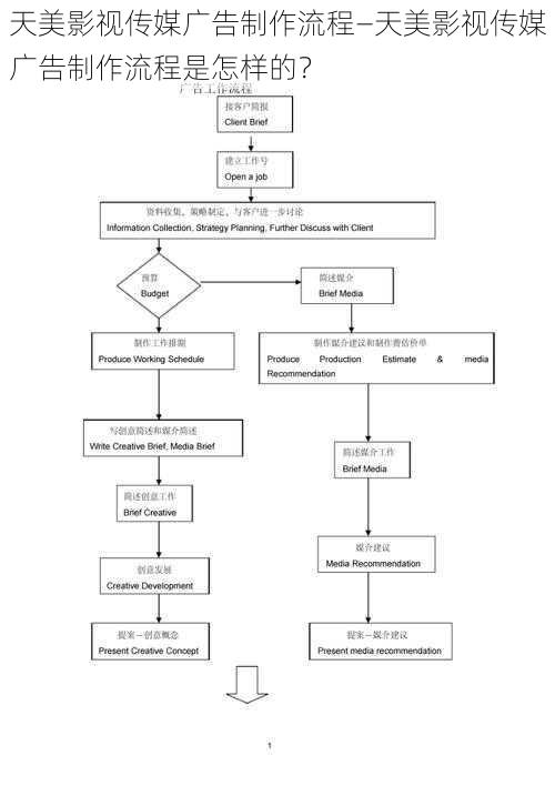 天美影视传媒广告制作流程—天美影视传媒广告制作流程是怎样的？