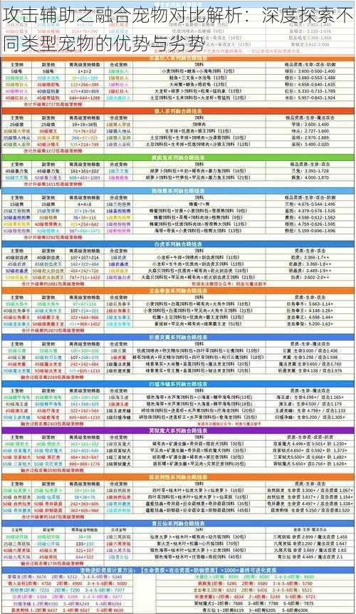 攻击辅助之融合宠物对比解析：深度探索不同类型宠物的优势与劣势