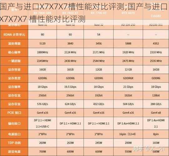 国产与进口X7X7X7槽性能对比评测;国产与进口 X7X7X7 槽性能对比评测