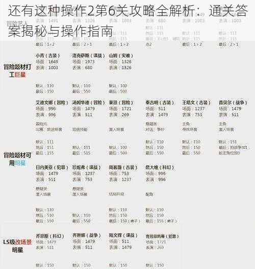 还有这种操作2第6关攻略全解析：通关答案揭秘与操作指南