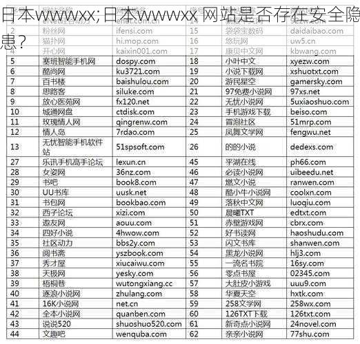 日本wwwxx;日本wwwxx 网站是否存在安全隐患？