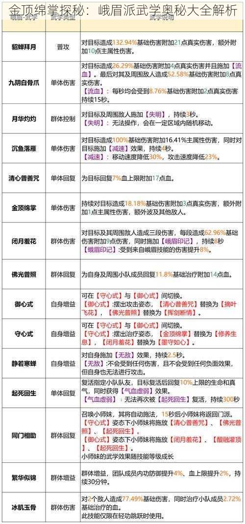 金顶绵掌探秘：峨眉派武学奥秘大全解析