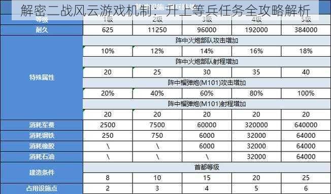 解密二战风云游戏机制：升上等兵任务全攻略解析