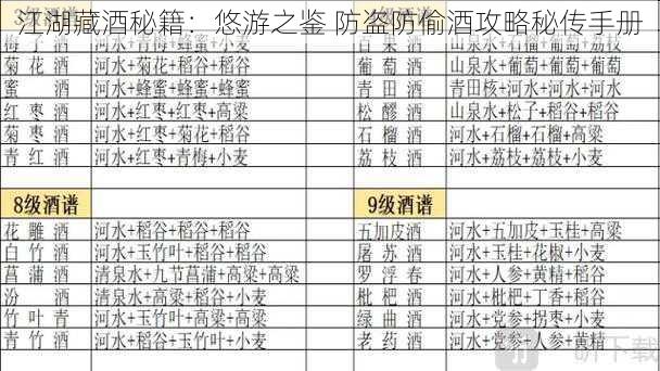 江湖藏酒秘籍：悠游之鉴 防盗防偷酒攻略秘传手册