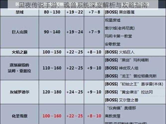 黑夜传说手游：魂兽系统深度解析与攻略指南