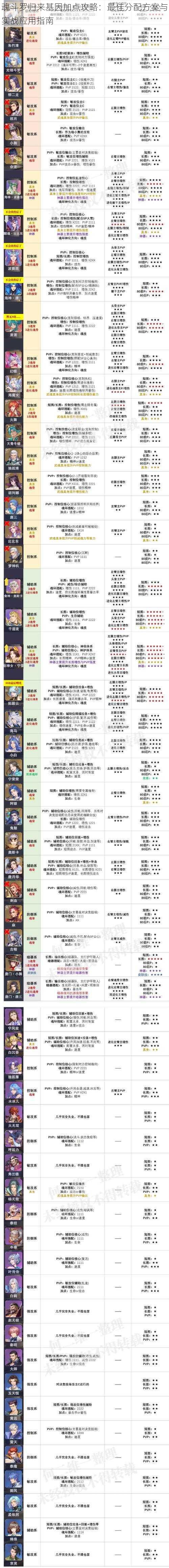 魂斗罗归来基因加点攻略：最佳分配方案与实战应用指南