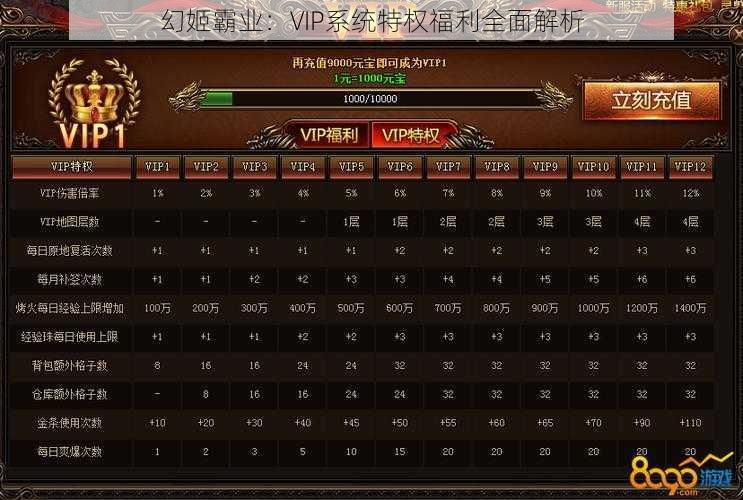 幻姬霸业：VIP系统特权福利全面解析