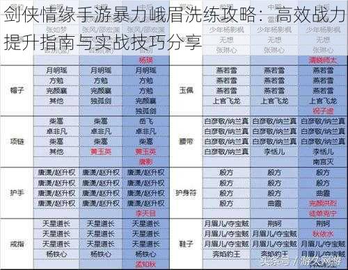 剑侠情缘手游暴力峨眉洗练攻略：高效战力提升指南与实战技巧分享