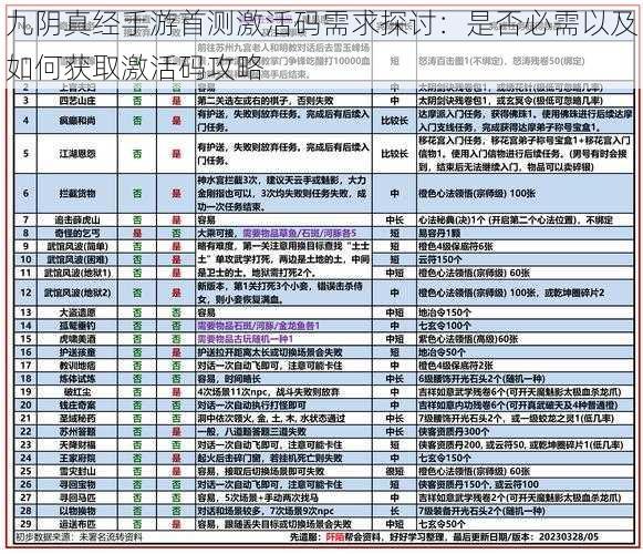 九阴真经手游首测激活码需求探讨：是否必需以及如何获取激活码攻略