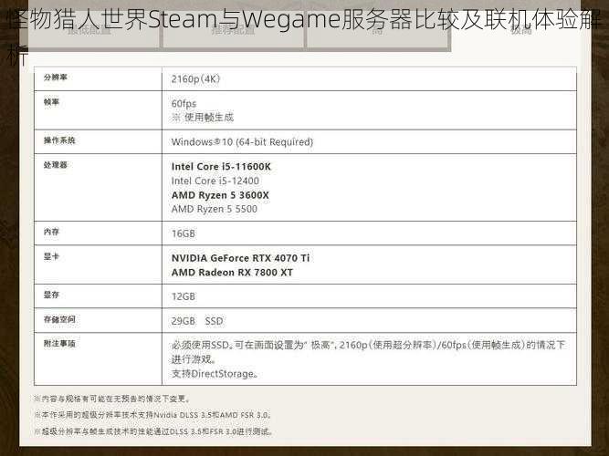 怪物猎人世界Steam与Wegame服务器比较及联机体验解析