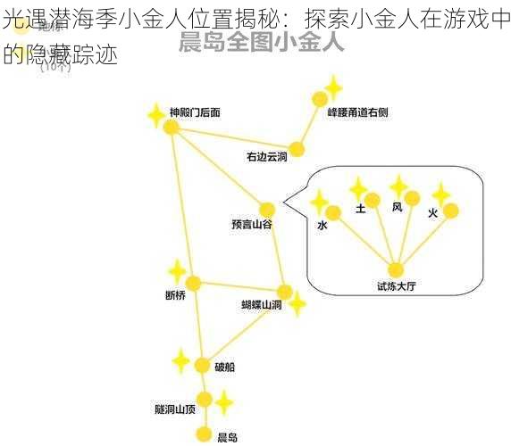 光遇潜海季小金人位置揭秘：探索小金人在游戏中的隐藏踪迹