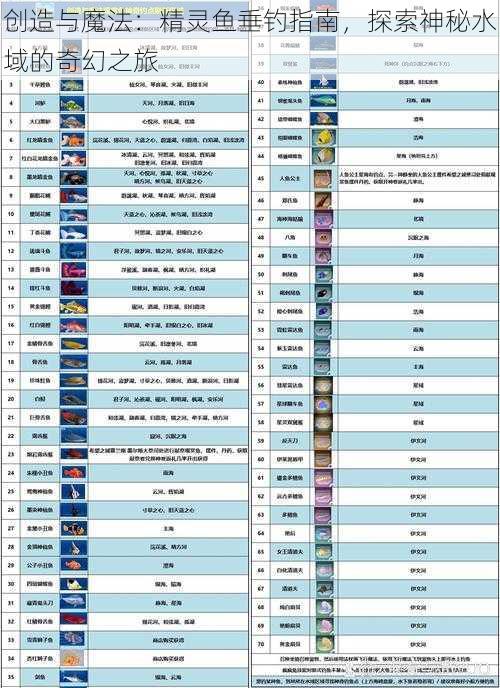 创造与魔法：精灵鱼垂钓指南，探索神秘水域的奇幻之旅