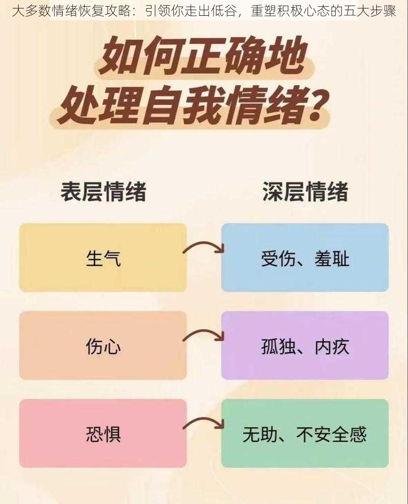 大多数情绪恢复攻略：引领你走出低谷，重塑积极心态的五大步骤