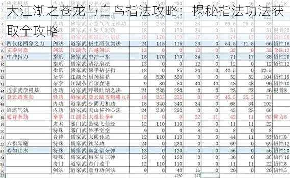 大江湖之苍龙与白鸟指法攻略：揭秘指法功法获取全攻略