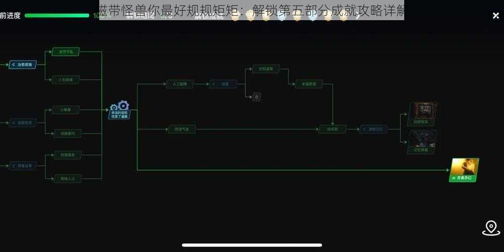 磁带怪兽你最好规规矩矩：解锁第五部分成就攻略详解