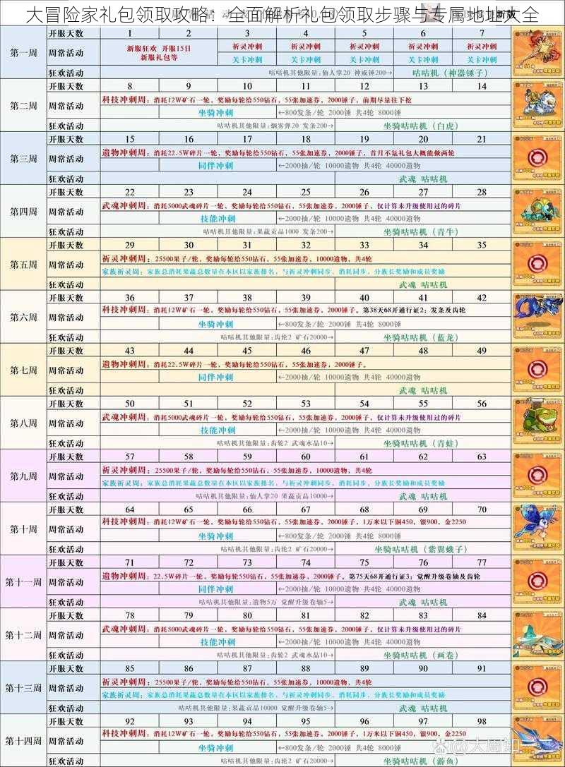 大冒险家礼包领取攻略：全面解析礼包领取步骤与专属地址大全