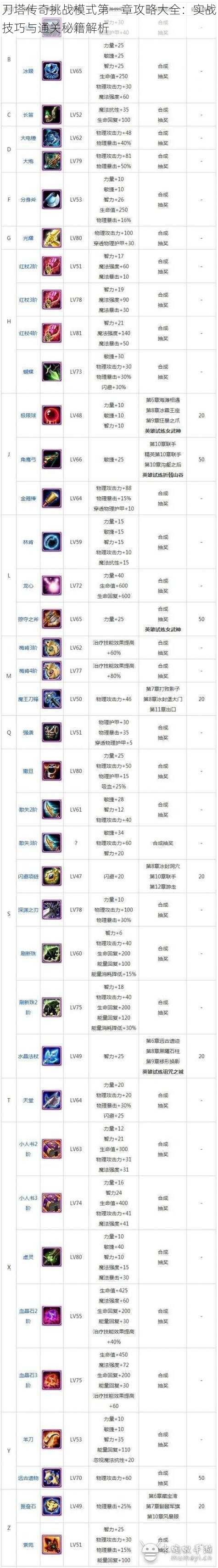 刀塔传奇挑战模式第一章攻略大全：实战技巧与通关秘籍解析