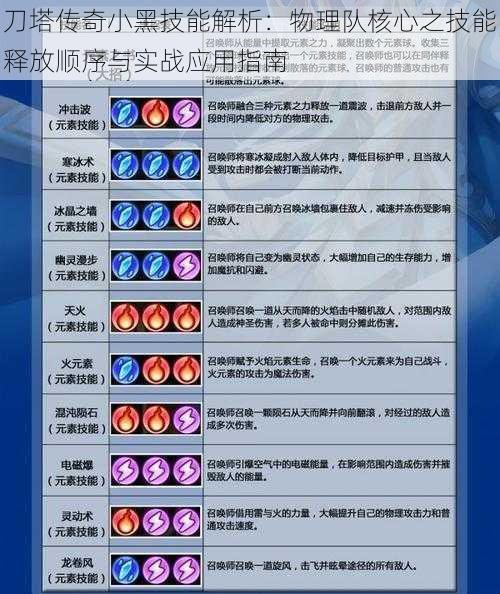 刀塔传奇小黑技能解析：物理队核心之技能释放顺序与实战应用指南