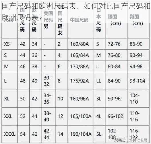 国产尺码和欧洲尺码表、如何对比国产尺码和欧洲尺码表？